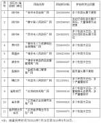 捕鱼达人：江苏省政府办公厅关于2018年第三季度全省政府网